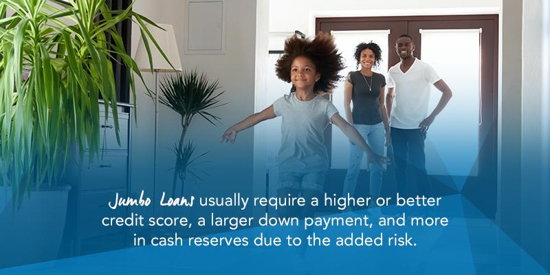 Jumbo Loans usually require a higher or better credit score, a larger down payment, and more in cash reserves due to the added risk.